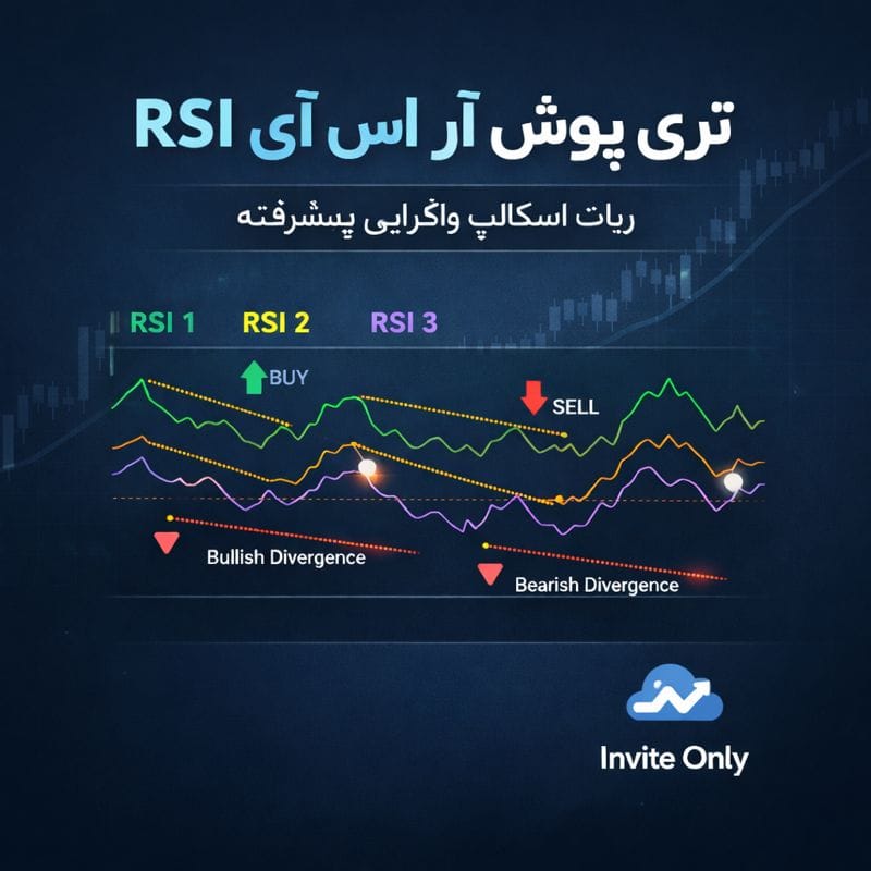 استراتژی تری پوش آر اس آی RSI