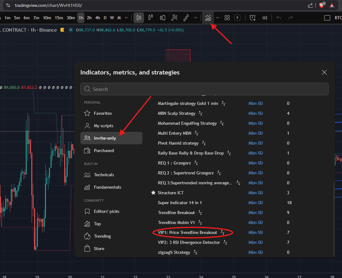 استراتژی تریدینگ ویو ترندلاین بریک اوت Trendline breakout